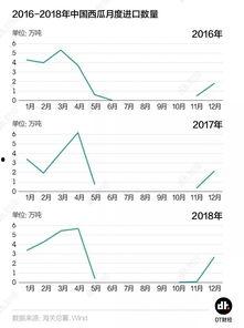 中国吃瓜数据,网络舆论风向标